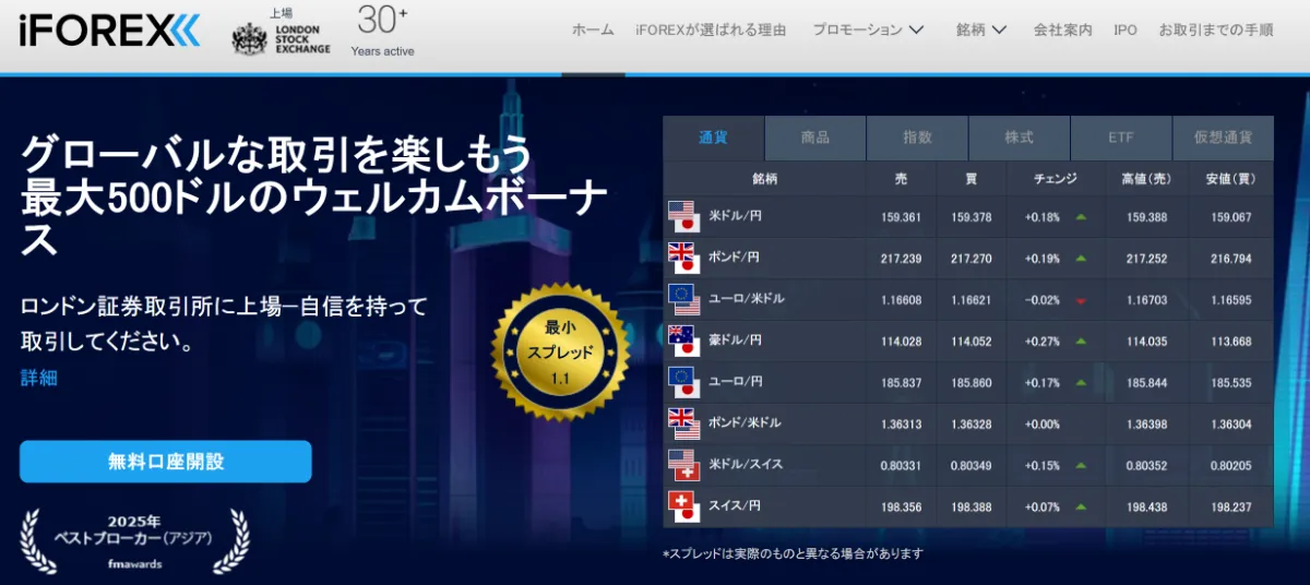 iFOREXの口座開設ボーナス